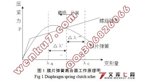 欧曼CTX-1型载货汽车膜片弹簧离合器的设计
