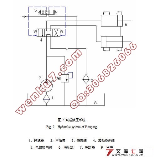 THB60.13.90S混凝土拖泵开式液压系统设计