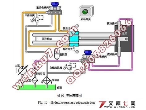 THB60.13.90S混凝土拖泵开式液压系统设计
