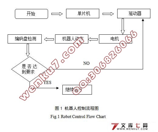 多爪自动搬运机器人计(含cad零件图和装配图)