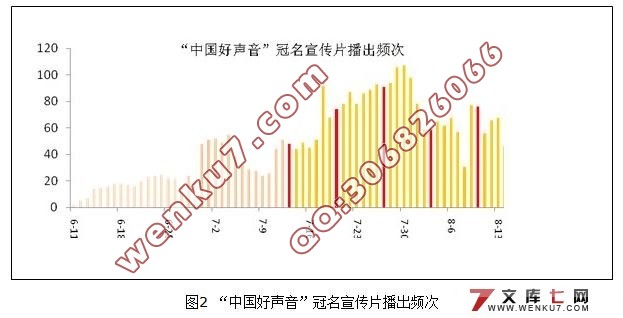 论新媒体电视音乐栏目的品牌塑造-以《中国好声音》为例