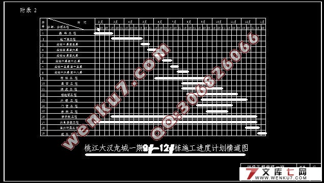 桃江大汉龙城一期施工组织设计(附横道图,网络图)