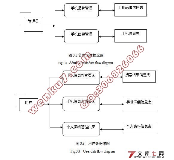 品牌手机实时分类管理系统的设计与实现(MyEclipse,MySQL)