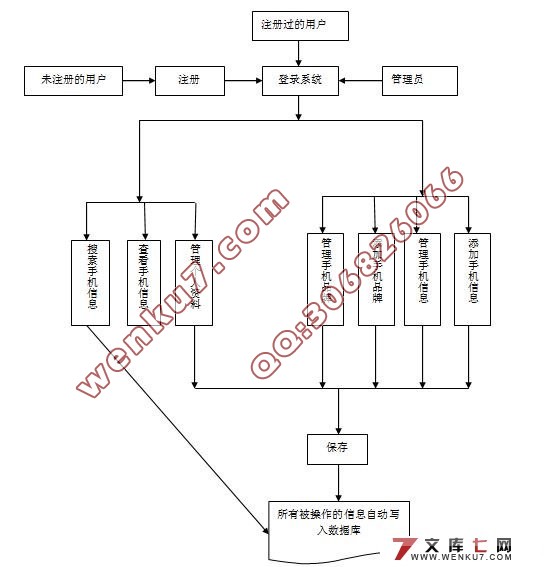 品牌手机实时分类管理系统的设计与实现(MyEclipse,MySQL)