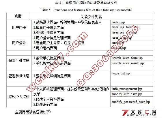品牌手机实时分类管理系统的设计与实现(MyEclipse,MySQL)