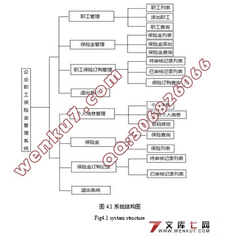 企业职工保险金管理系统的设计与实现(JSP,MySQL)(附答辩)