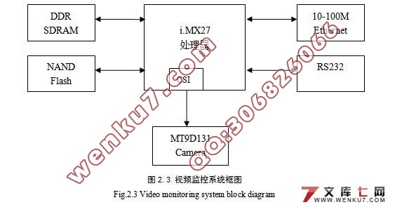 ԶƵϵͳͼɼʾʵ(SDL)()