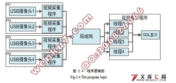 ԶƵϵͳͼɼʾʵ(SDL)()