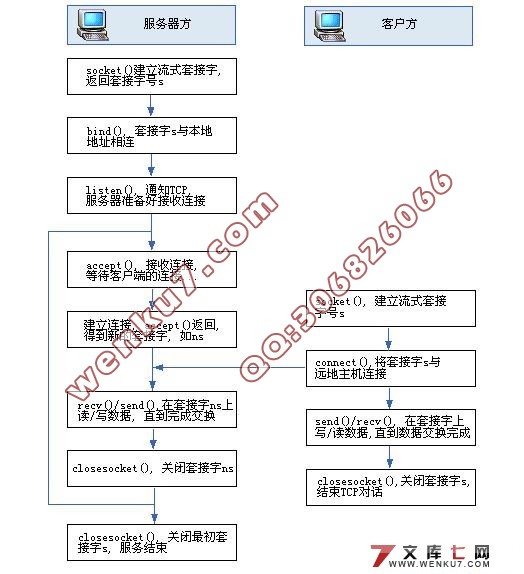 ԶƵϵͳͼɼʾʵ(SDL)()