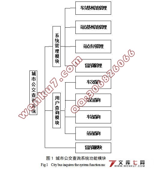 城市公交查询系统的设计与实现(MyEclipse,MVC,MySQL)(附答辩)