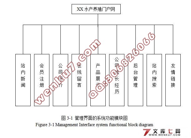 水产养殖公司门户网站的开发与实现(JSP,SQL2000)(附答辩)