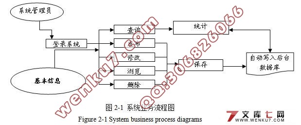 水产养殖公司门户网站的开发与实现(JSP,SQL2000)(附答辩)