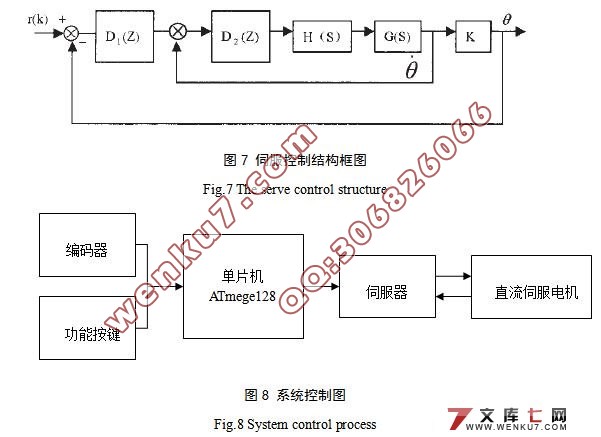 AVR单片机直流空心杯电机伺服控制系统设计(附答辩)