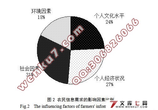 湖南农民的信息行为调查分析研究(附答辩)