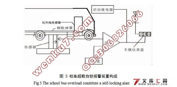 校车超载限乘自锁报警装置设计(电路图,原理图,PCB图)