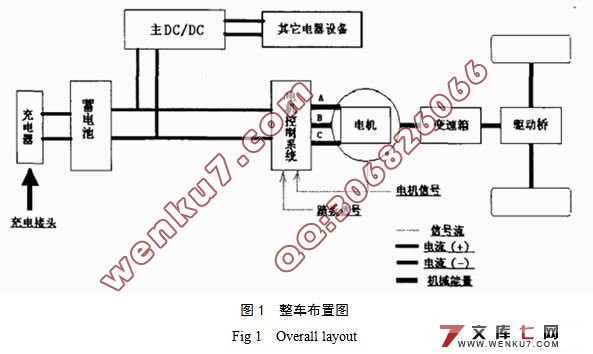 电动游览车总体及制动系统设计(含cad零件图和装配图)