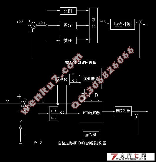 汽车自适应前大灯控制系统设计