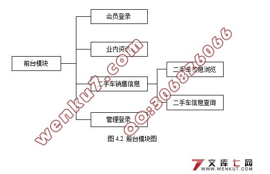 基于JSP技术的二手机动车交易网站的设计与实现
