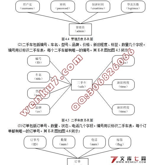 基于JSP技术的二手机动车交易网站的设计与实现