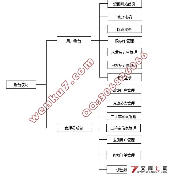 基于JSP技术的二手机动车交易网站的设计与实现
