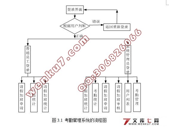 基于RFID的考勤管理系统的设计与实现