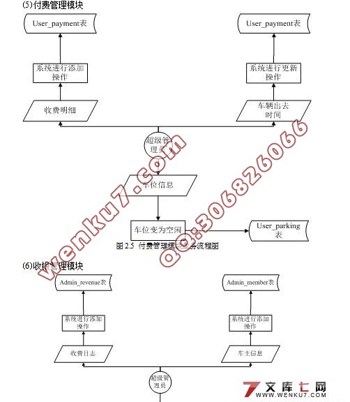 RFIDͣϵͳʵ(MyEclipse,MySQL)