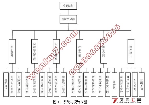 基于VB.NET的房屋租赁管理系统的设计与实现(VS2008,SQL2005)