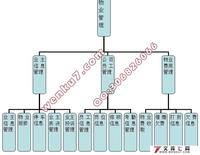 物业管理系统的设计与实现(含录像)