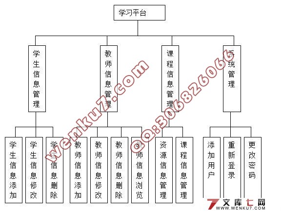 3G移动学习平台设计与实现(MySQL)(含录像)