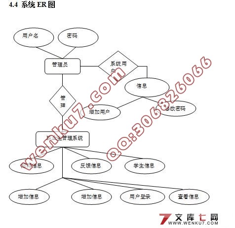 ҵϵͳʵ(MySQL)(¼)