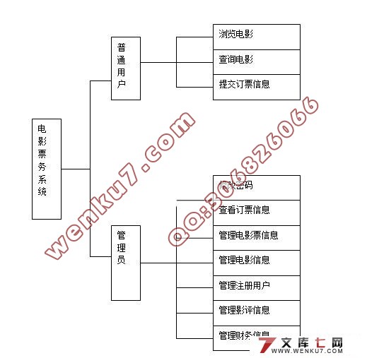 基于SSH2的电影票务系统的设计与实现(MySQL)(含录像)