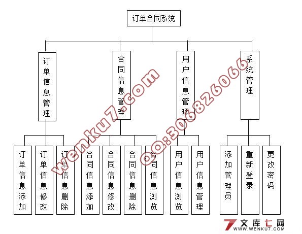 订单与合同管理系统的设计与实现(含录像)