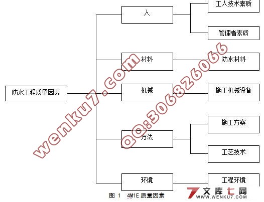 如何做好平屋面防水工程施工质量控制