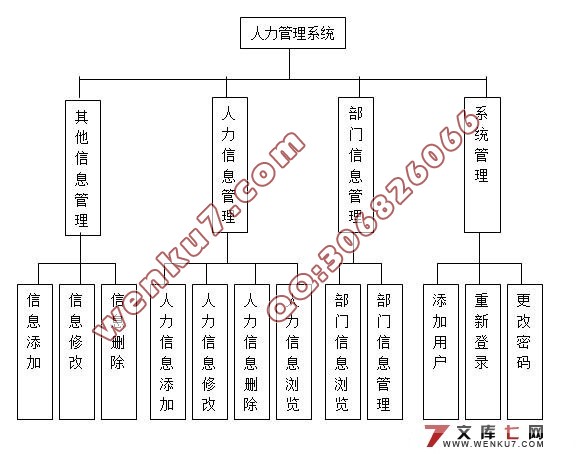 中小企业人力资源管理系统的设计与实现