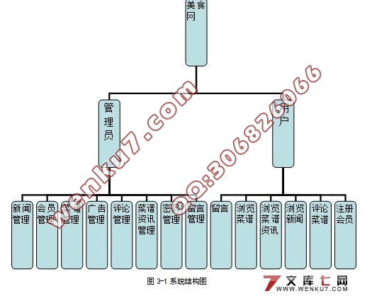 美食网站的设计与实现(VS2008,SQL2005)(含录像)