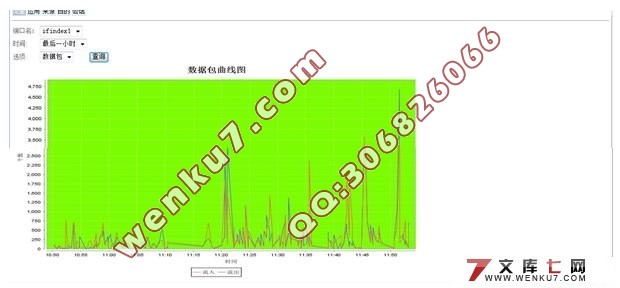 智能网络环境检测平台的设计(MyEclipse,MySQL)