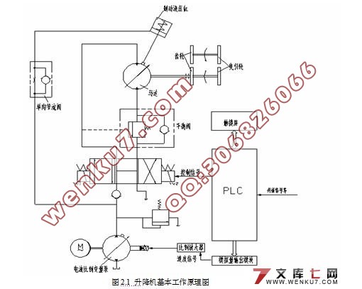 升降机控制系统的PLC应用研究(含接线图,电路图,梯形图)