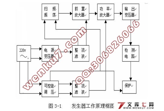超声振动磨削机构的建模与仿真(CAD,SolidWorks三维)