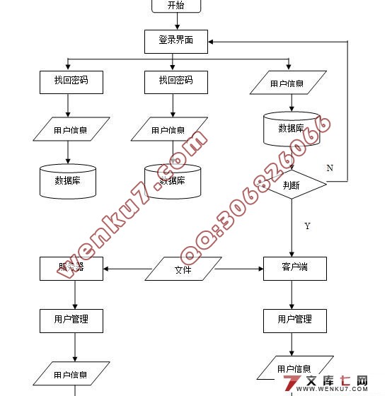 网络存储系统的开发与设计