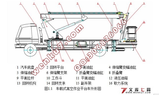 车载式高空作业平台的结构设计