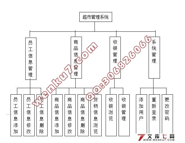 基于ASP超市管理系统的设计与实现(SQLserver)