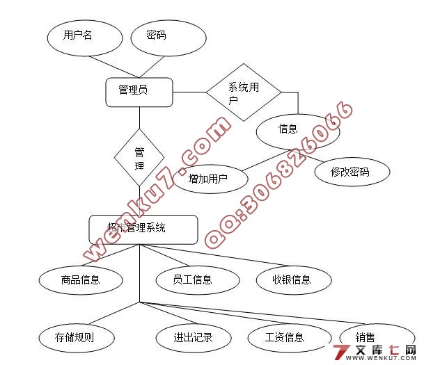基于ASP超市管理系统的设计与实现(SQLserver)