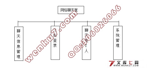 基于JSP网络聊天室设计与应用(SQLserver)