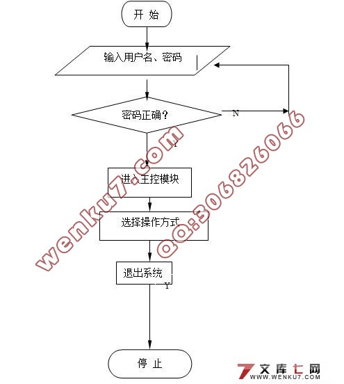 基于JSP网络聊天室设计与应用(SQLserver)