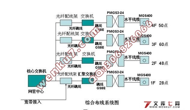 企业网络综合布线设计方案