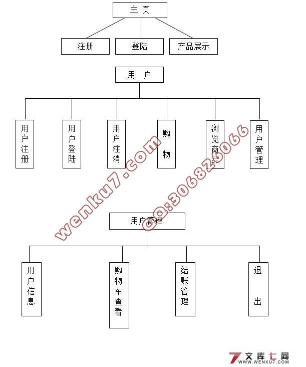 零售超市网的设计与实现(ASP,Access)(含录像)(