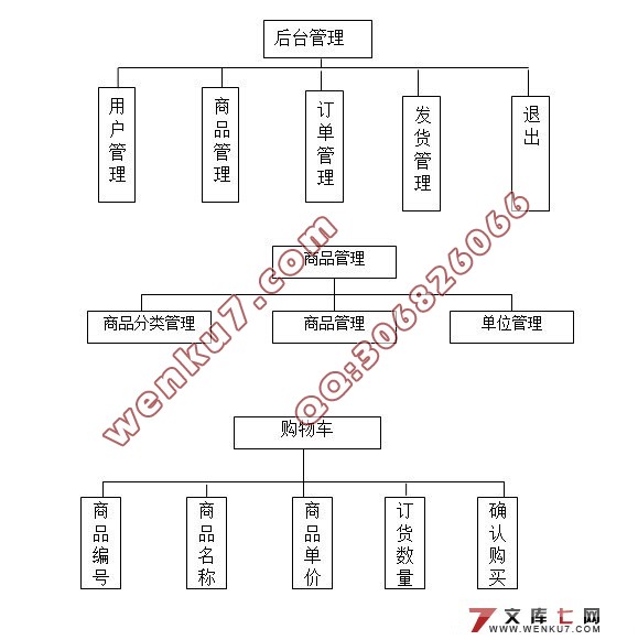 零售超市网的设计与实现(ASP,Access)(含录像)(