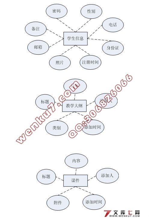 γ̽ѧվʵ(MySQL)(¼)