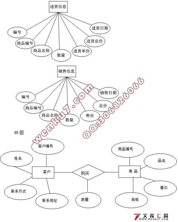 ĳ޹˾ϵͳʵ(ASP,SQL)