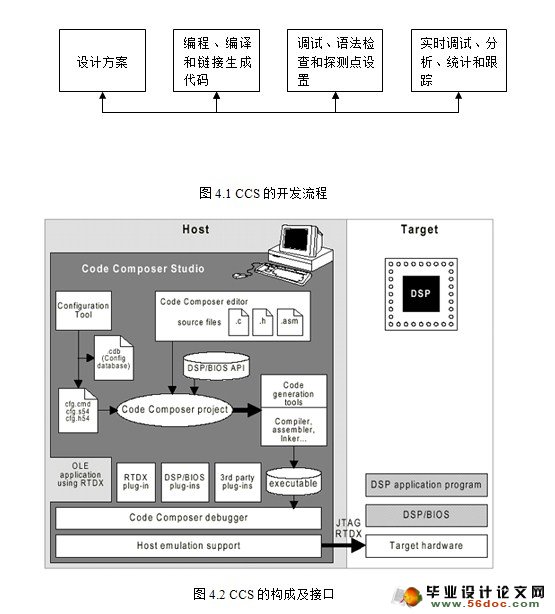 DSPʵ忨(C5509A)